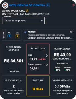 Fim de fechar com o fornecedor errado