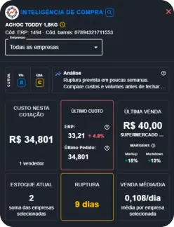Fim de fechar com o fornecedor errado